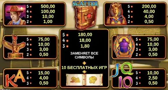 Таблица выигрышей в Book of Ra